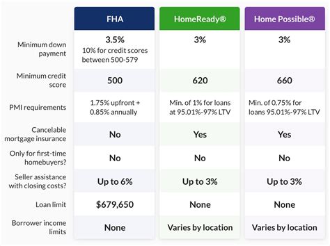 home is possible rates